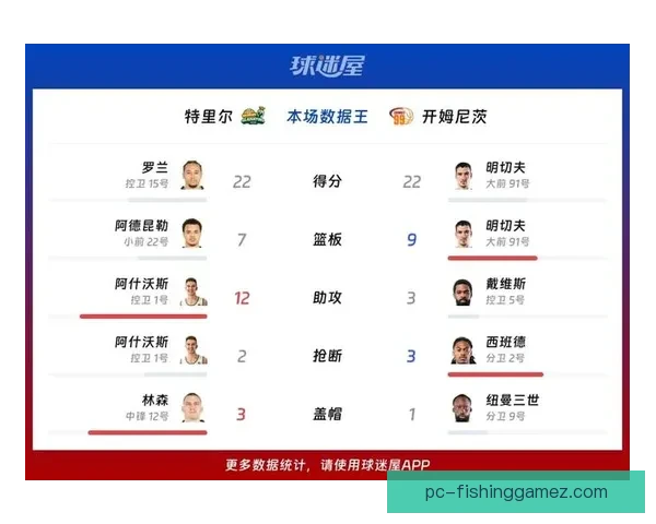 特里尔角斗士主场鏖战五分惜败开姆尼茨关键时刻攻防细节全解析深